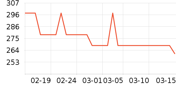 ������֯��ʷ�۸�