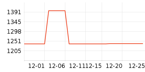 ���۸�Ƽ���ʷ�۸�