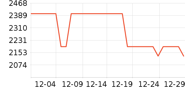 �ճ�ԡ�ҹ���ʷ�۸�