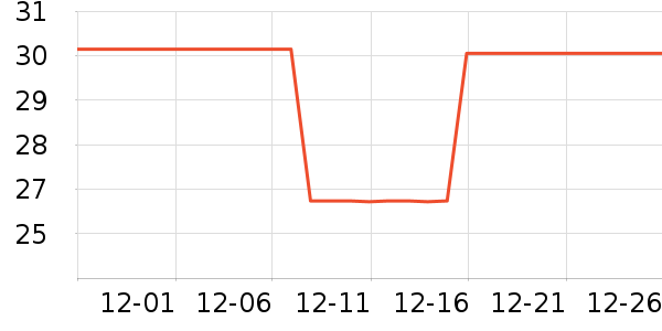 ŷ�ֶ����С������ʷ�۸�