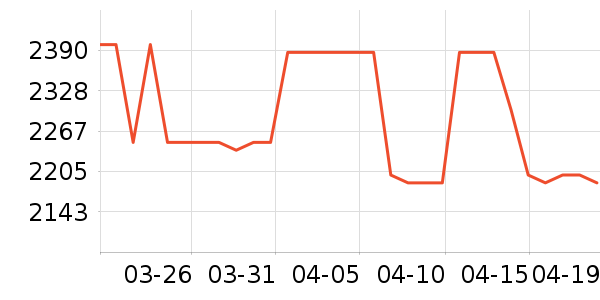 ������������ʷ�۸�