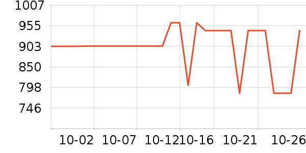 �����ߴ�����Ʒ��ʷ�۸�