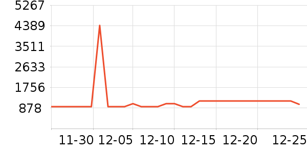 ��Խ���ڲ輸��ʷ�۸�