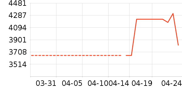 �й��ƽ�ƽ���ʷ�۸�