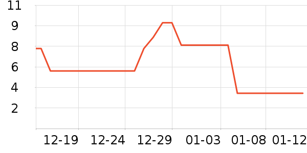 �����Ʒ�����������ʷ�۸�