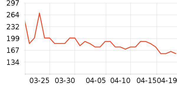 ������è����ʷ�۸�