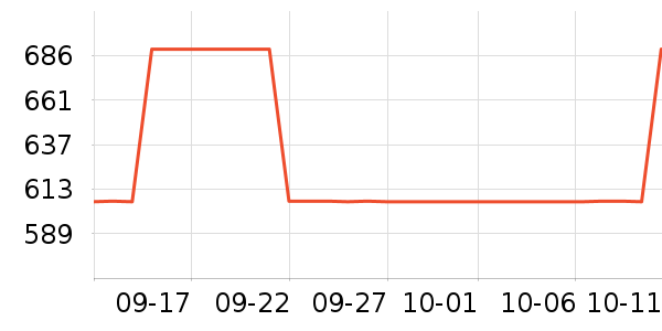 �µ¾ӳ���С������ʷ�۸�