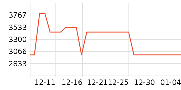 �ݼ���������������ʷ�۸�