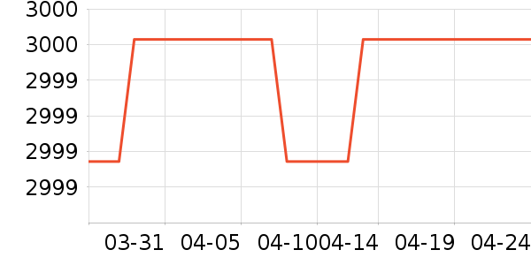 �ݼ���������������ʷ�۸�