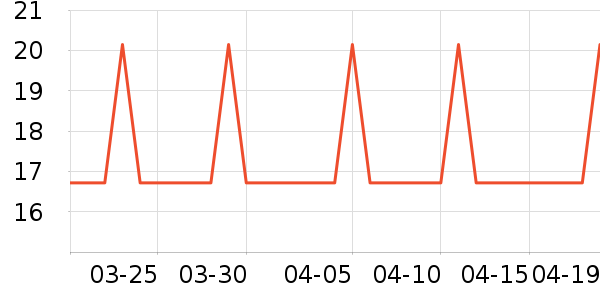 �Ź�������ʷ�۸�