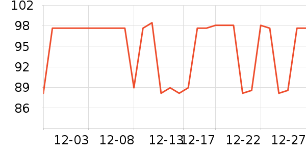΢ϣ��������ʷ�۸�