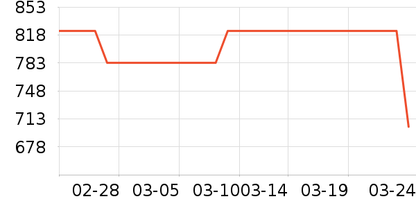 ����ŷ�ֱ���ʷ�۸�