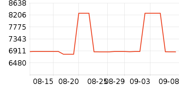 ���Ʊ��չ���ʷ�۸�