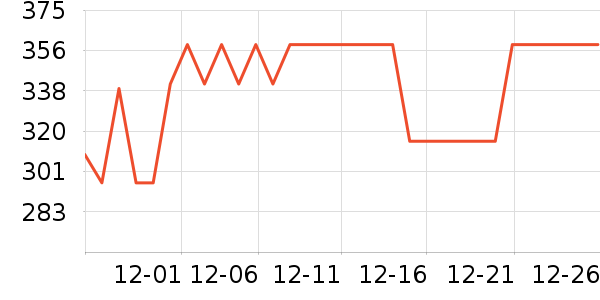 ���º���ʷ�۸�