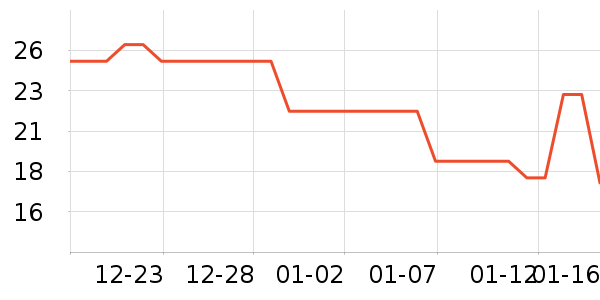 ����������ʷ�۸�