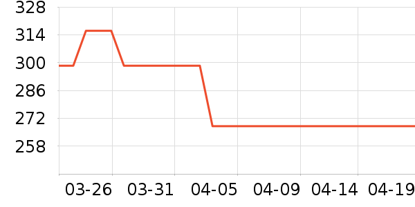 ���´������ʷ�۸�