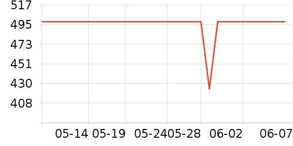 ��è��ʾ����ʷ�۸�