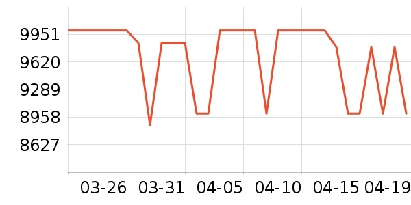 �῵����/΢�������ʷ�۸�