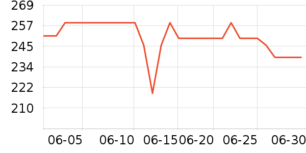 �侫������Դ��ʷ�۸�