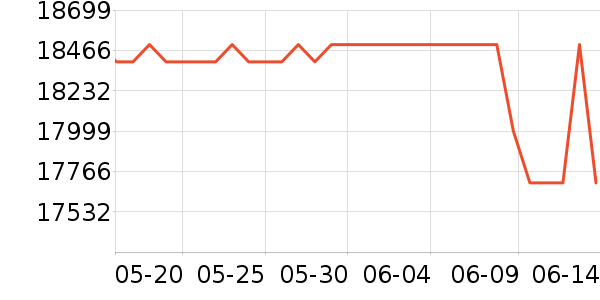 ƻ��һ���������ʷ�۸�