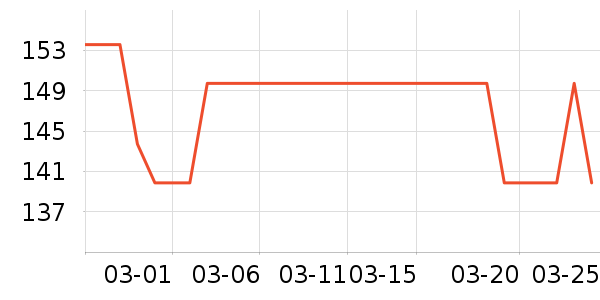 ʮ�µ�������ʷ�۸�