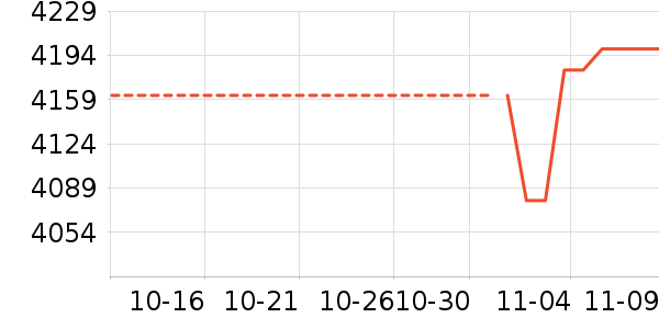 ������ʷ�۸�