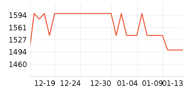 �ֳ����ܼҾ���ʷ�۸�