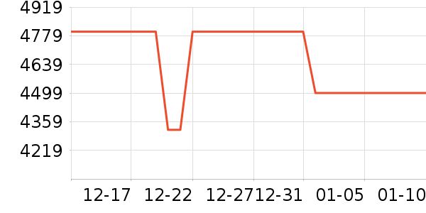 vivo�ֻ���ʷ�۸�