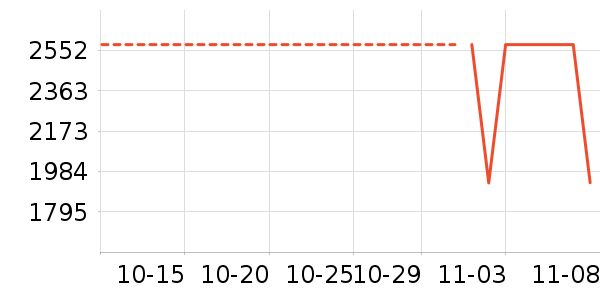 ������ʷ�۸�