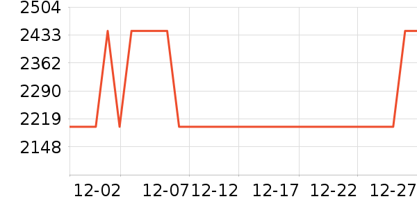 �ܱ�����/������ʷ�۸�