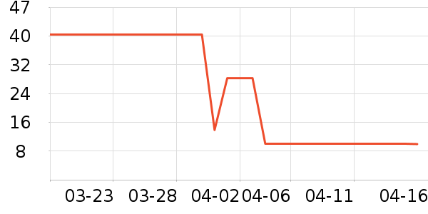 ��������Ʒ��ʷ�۸�