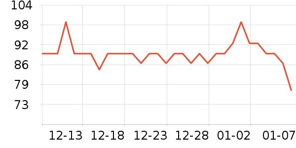 ����״���/������ʷ�۸�