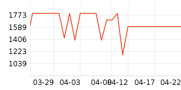 ����յ���ʷ�۸�