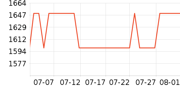 ����յ���ʷ�۸�