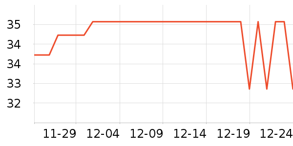 ����ţ��/��Ʒ��ʷ�۸�