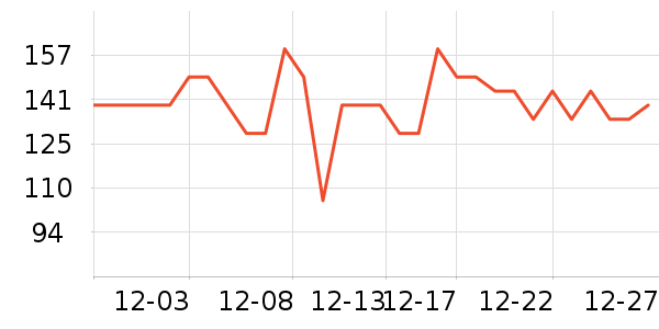 One's Member���׷�/��������ʷ�۸�