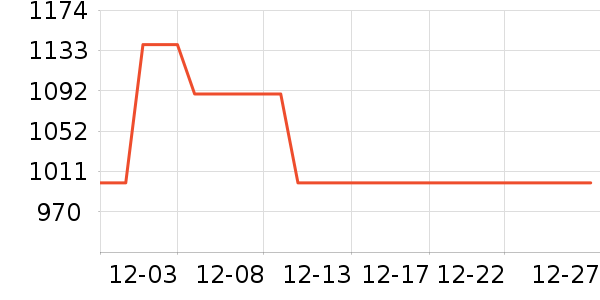 ��Ъ������/������ʷ�۸�