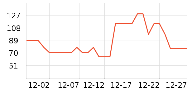 �춹��ů������ʷ�۸�