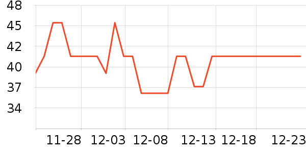 �����ñ���������ʷ�۸�