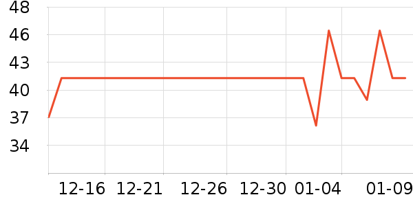 �����ñ���������ʷ�۸�