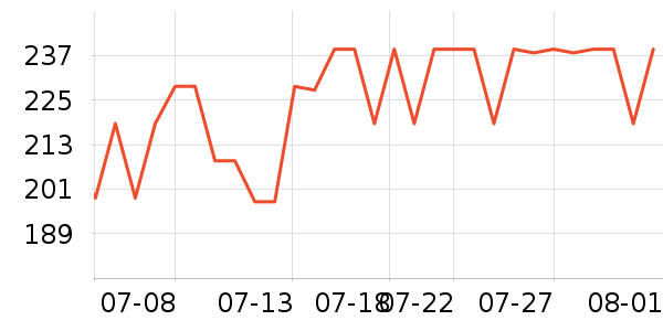 ��ҵ綯��ˢ��ʷ�۸�