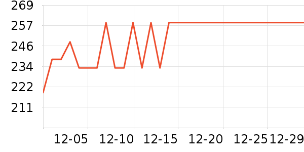 ��ҵ綯��ˢ��ʷ�۸�