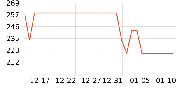 ��ҵ綯��ˢ��ʷ�۸�