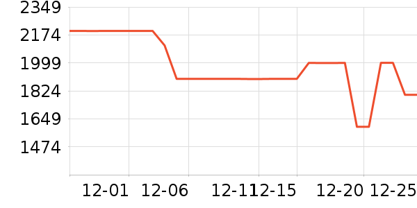 ����ϴ�»���ʷ�۸�