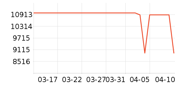 ƻ��һ���������ʷ�۸�