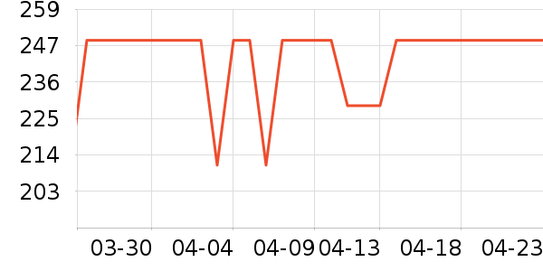 �׼���ˮ����ʷ�۸�