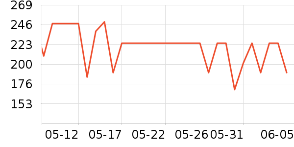 �׼���ˮ����ʷ�۸�