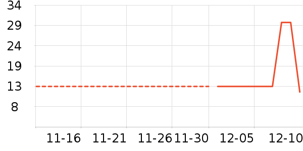 ������ʷ�۸�