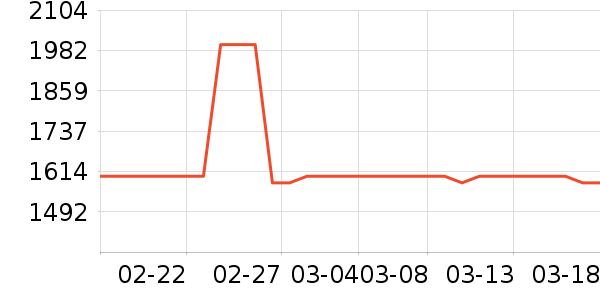 RICHVISION��ʾ����ʷ�۸�