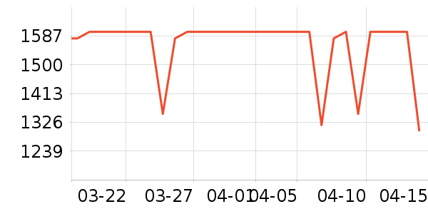RICHVISION��ʾ����ʷ�۸�